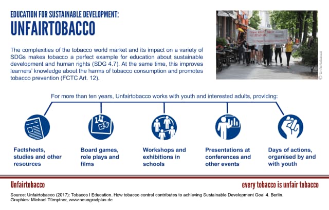 Graphic, Unfairtobacco education for sustainable development