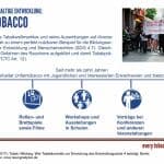 Grafik Unfairtobacco, SDG-Factsheet Tabak | Bildung